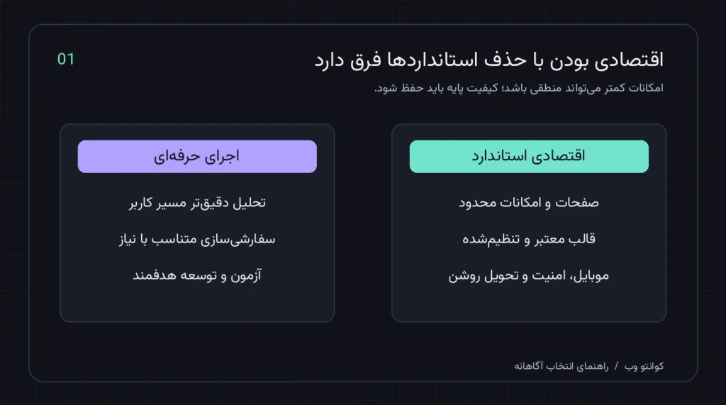طراحی سایت ارزان استاندارد در مقایسه با اجرای حرفه‌ای و امکانات متناسب با نیاز