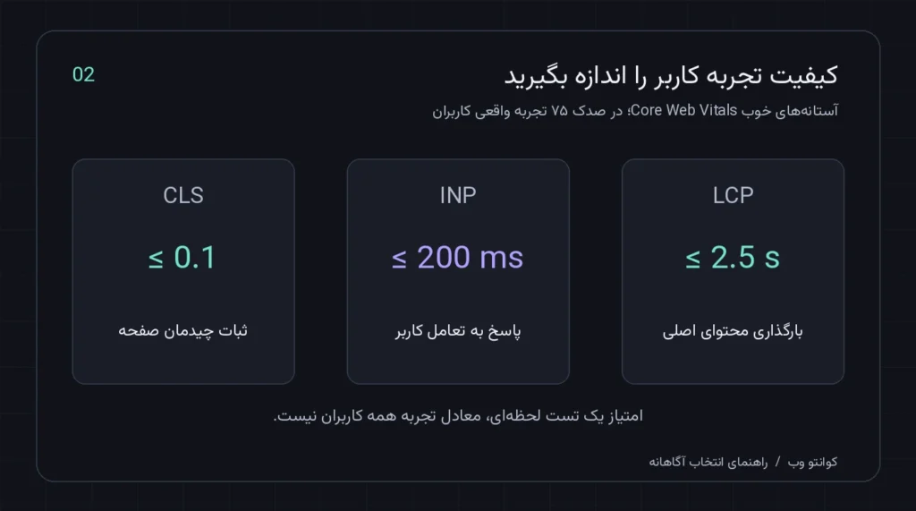 شاخص‌های تجربه کاربر در طراحی سایت ارزان شامل LCP و INP و CLS